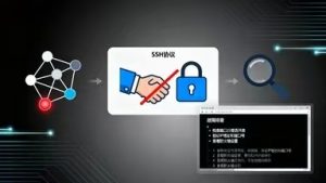 SSH连接Linux服务器遭遇