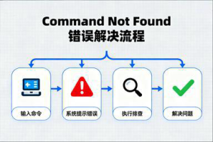 Linux命令未找到:Command Not Found错误全面解决指南-Vc博客