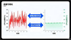 Linux服务器CPU占用过高：快速定位与精准优化实战-Vc博客