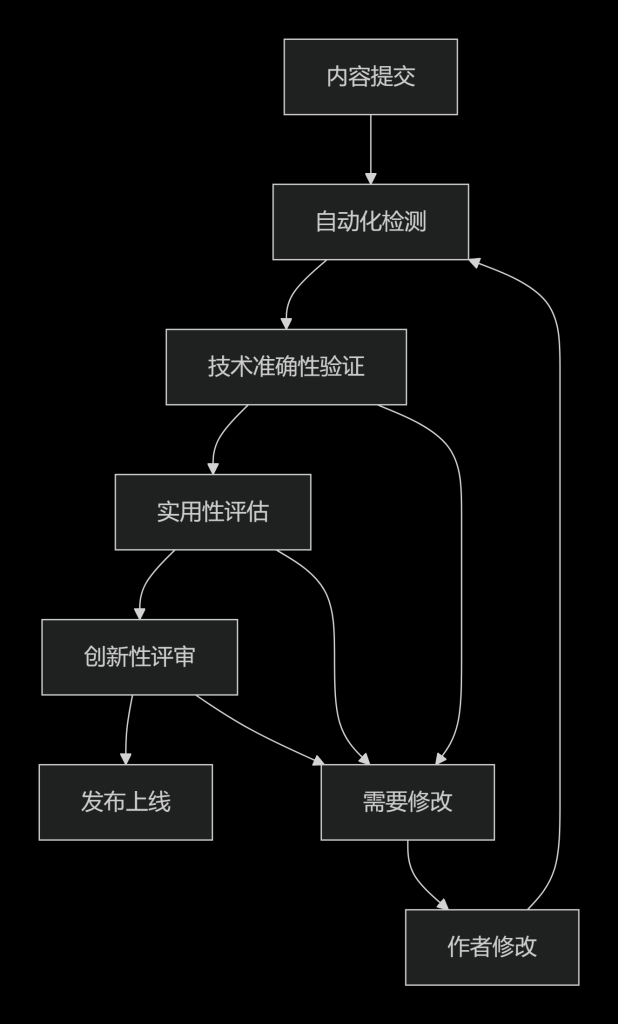 图片[7]-VC技术博客：从底层原理到架构实践的开发者成长平台