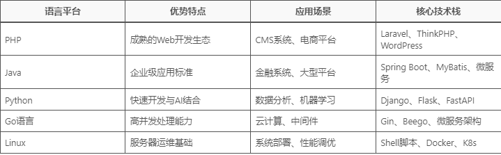 图片[2]-VC技术博客：从底层原理到架构实践的开发者成长平台