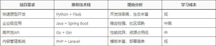 图片[3]-VC技术博客：从底层原理到架构实践的开发者成长平台