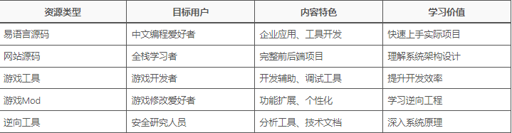 图片[4]-VC技术博客：从底层原理到架构实践的开发者成长平台