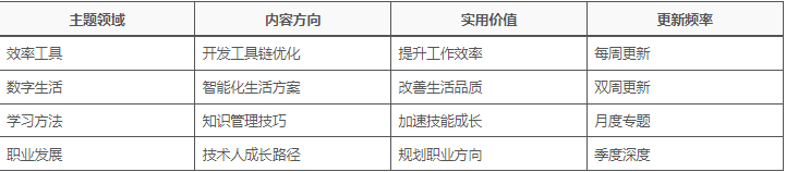 图片[5]-VC技术博客：从底层原理到架构实践的开发者成长平台