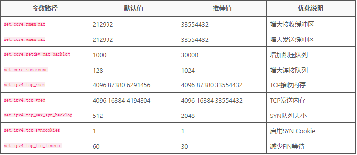 图片[3]-Linux网络丢包故障排查：从网卡到应用的全链路诊断