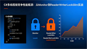 C#多线程锁竞争性能瓶颈：从Monitor到ReaderWriterLockSlim实战-Vc博客