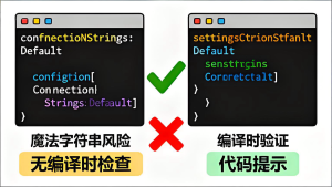 C#中Configuration配置系统常见问题：多环境配置、热重载与类型安全访问-Vc博客
