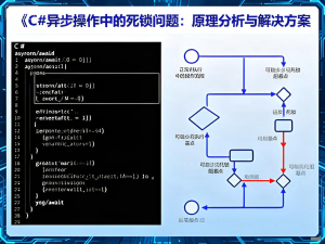 C#异步操作中的死锁问题：原理分析与解决方案-Vc博客
