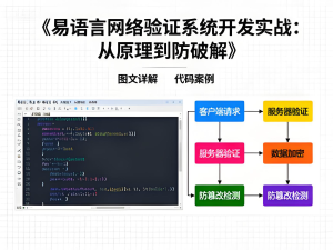 易语言网络验证系统开发实战：从原理到防破解-Vc博客