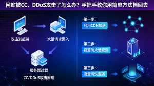 网站被CC、DDoS攻击了怎么办？手把手教你用简单方法挡回去-Vc博客